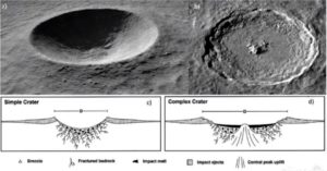 Crater types