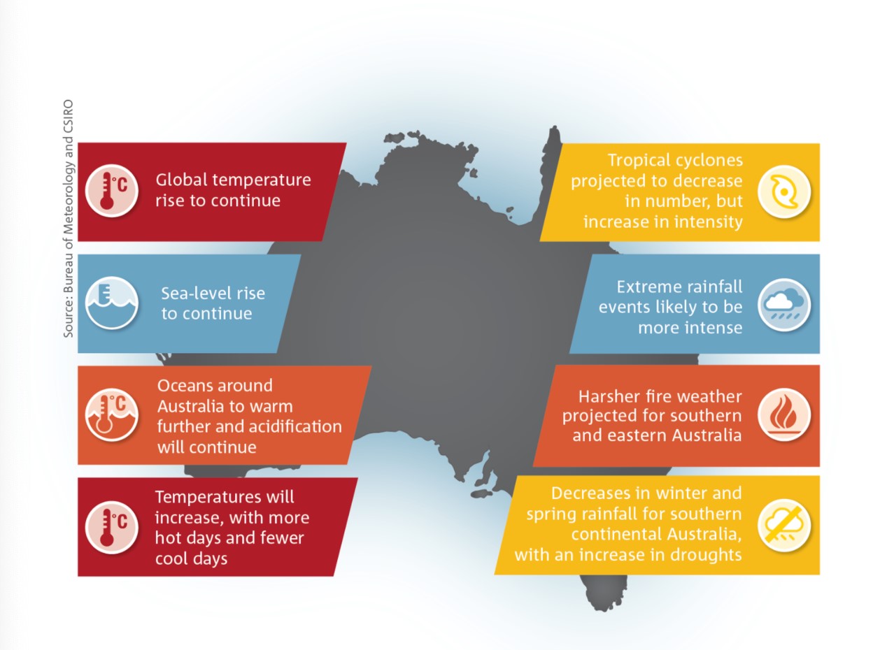 Deciding The Future: How Our Actions And Choices Influence Climate ...