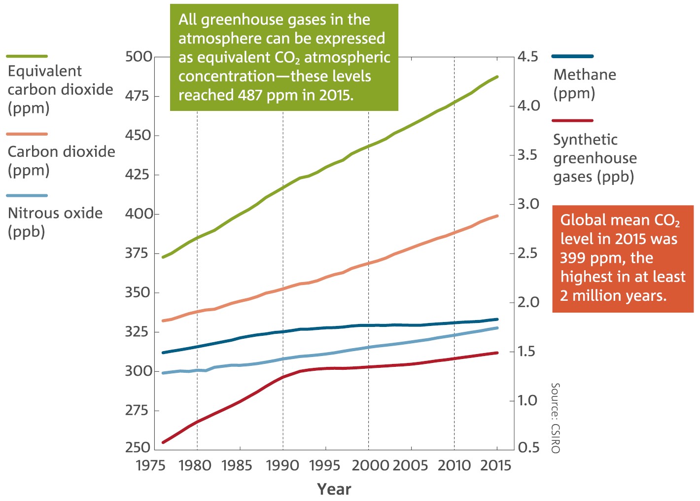 the-royal-society-of-victoria-official-position-on-climate-change