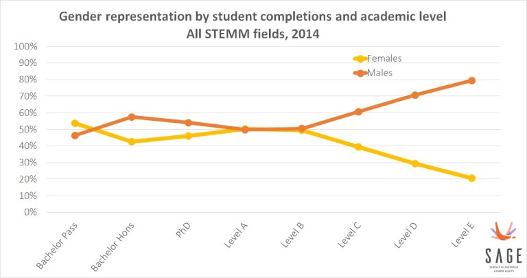 Higher Education Research Data 2014