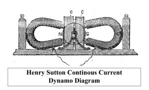 continuous current dynamo